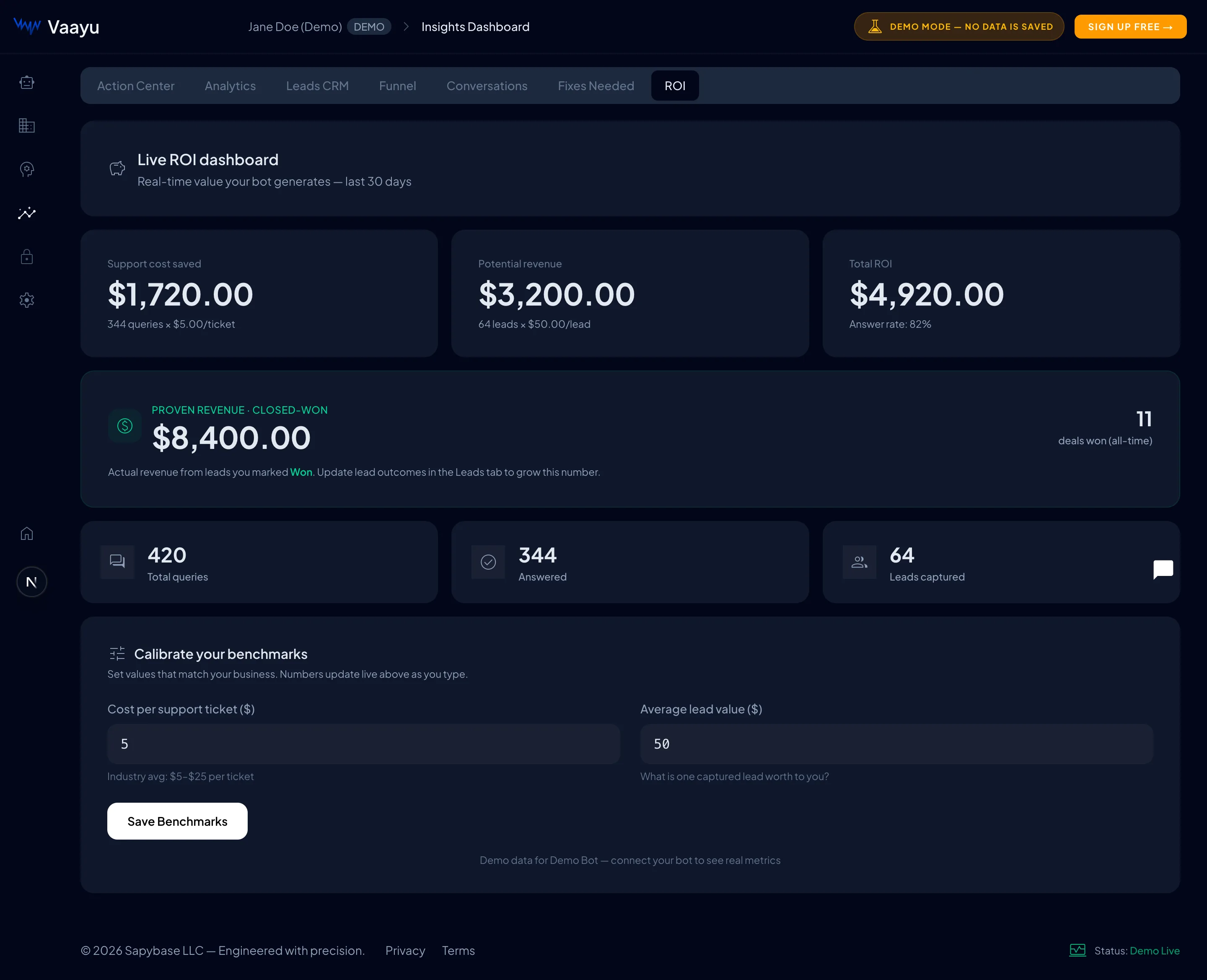 The ROI dashboard showing support cost saved, potential revenue, total ROI and proven closed-won revenue